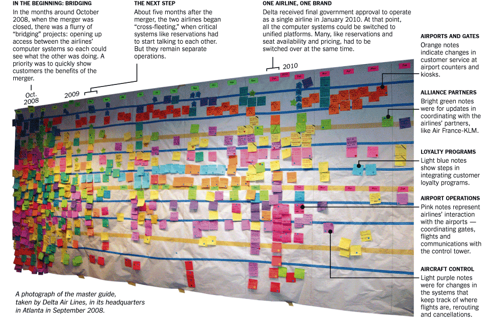 10 Most Beautiful Scrum Boards Ever Created picture: B