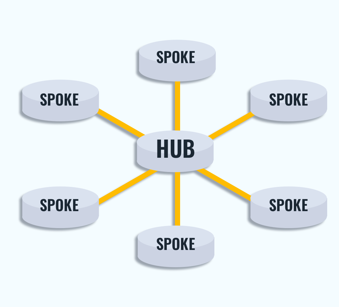 -Hub-Spoke-TopologyDiagram