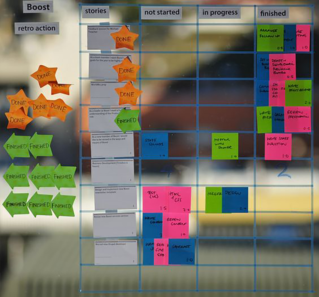 10 Most Beautiful Scrum Boards Ever Created picture: K