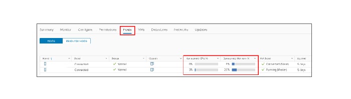 7 Steps to Resolving Common Virtualization Issues picture: H