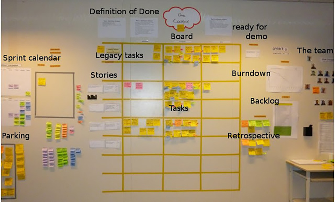 10 Most Beautiful Scrum Boards Ever Created picture: C