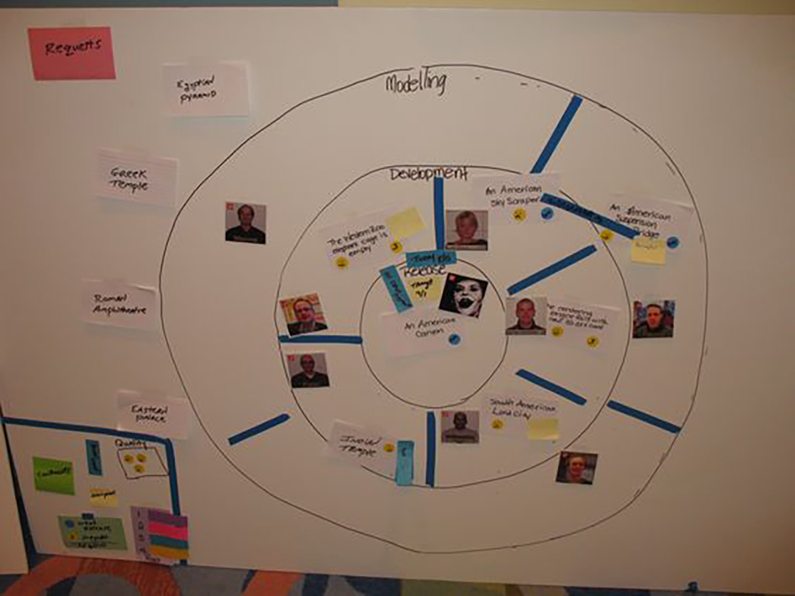 10 Most Beautiful Scrum Boards Ever Created picture: F