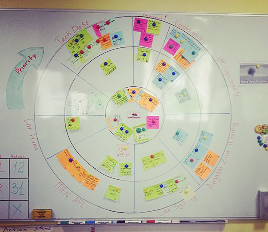 10 Most Beautiful Scrum Boards Ever Created picture: G
