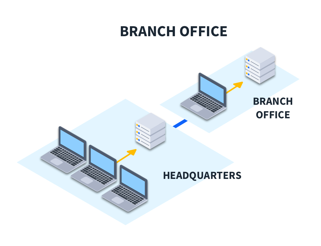 Branch-office Data Center Infrastructure diagram