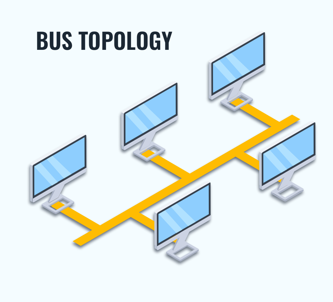 Bus-Topology-Diagram