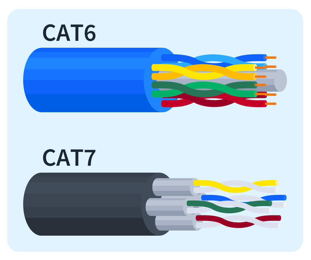Cat6-vs- Cat7-Diagram