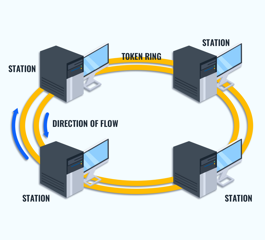 Dual-Ring-Topology-Diagram
