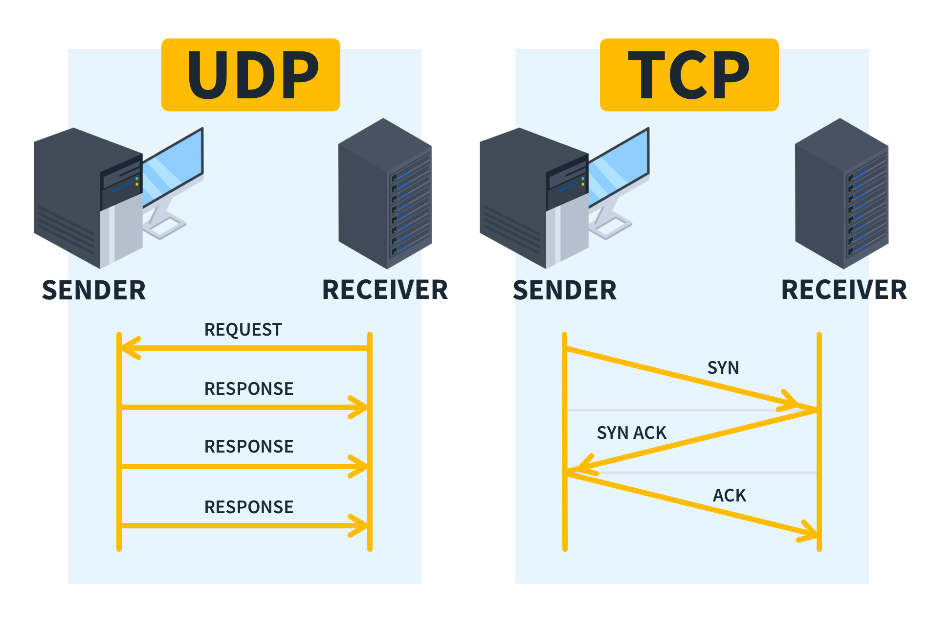 Transport-Layer-Protocols-Diagram Transport-Layer-Protocols-Diagram