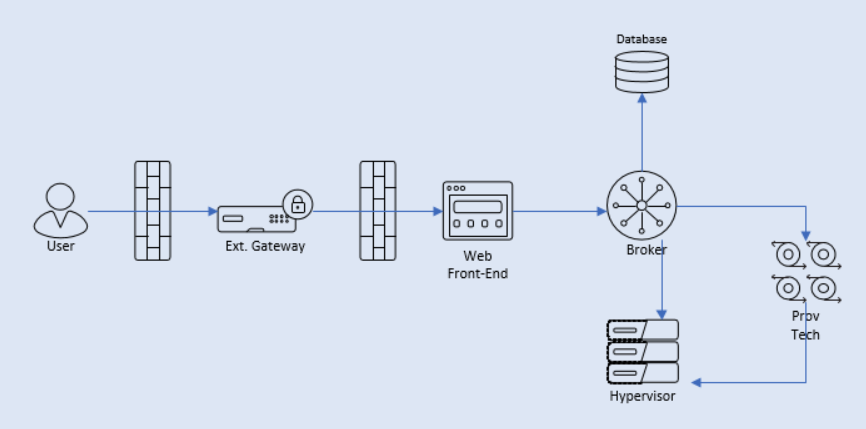 VDI Infrastructure: Citrix vs. VMware picture: B