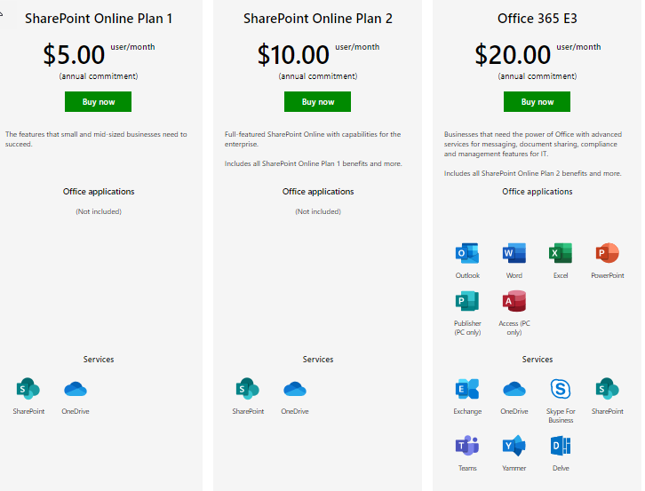 Teams vs SharePoint vs OneDrive: How to Choose picture: C
