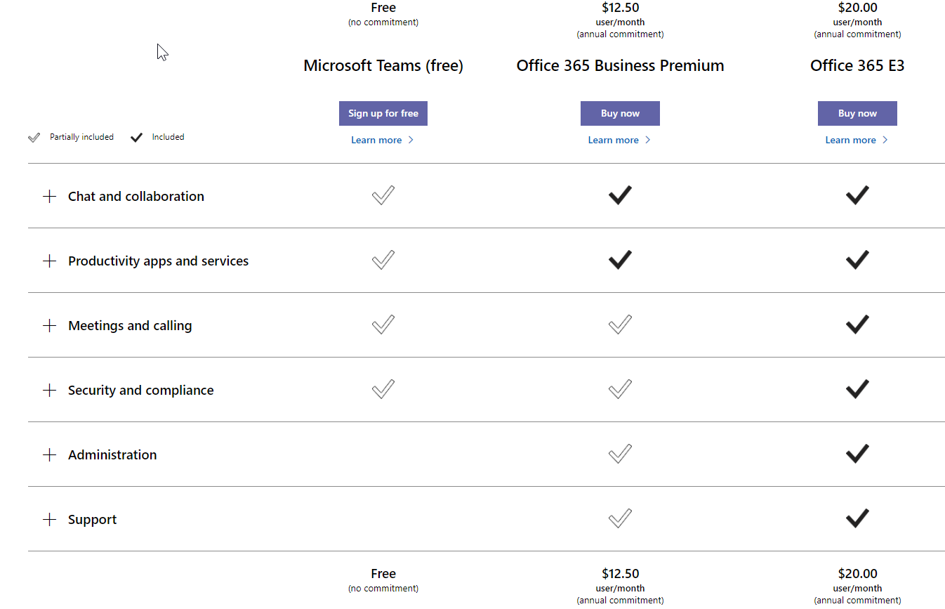 Teams vs SharePoint vs OneDrive: How to Choose picture: D