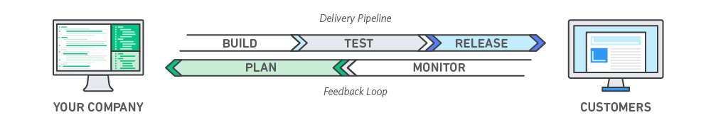 DevOps feedback-diagram