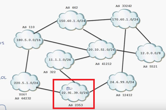 Networking Basics: What is Border Gateway Protocol? picture: B
