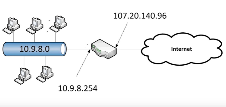 Networking Basics: What is a Proxy Server picture: B