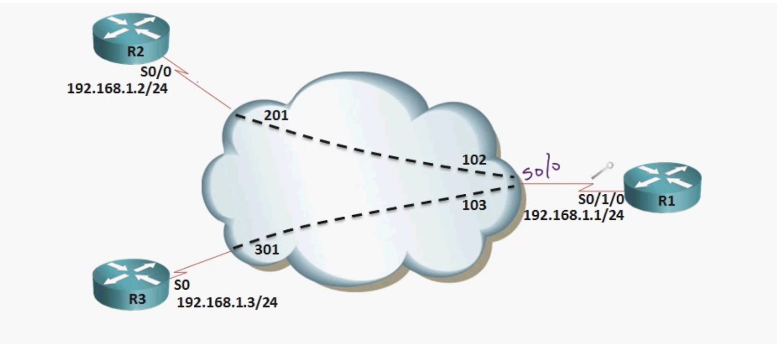Networking Basics: How Does Frame Relay Work? picture: B