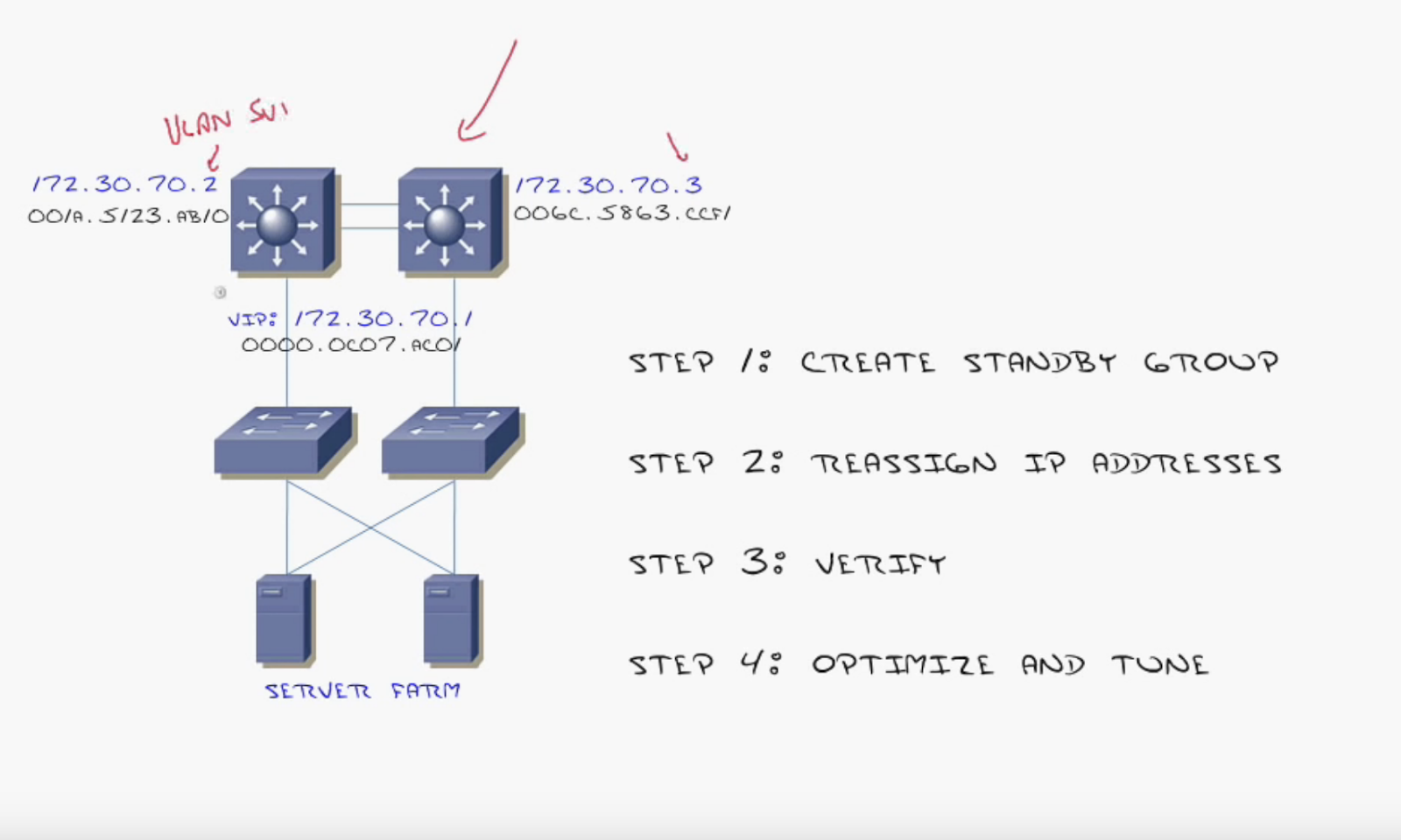 Networking Basics: How to Configure HSRP with L3 Switching picture: C