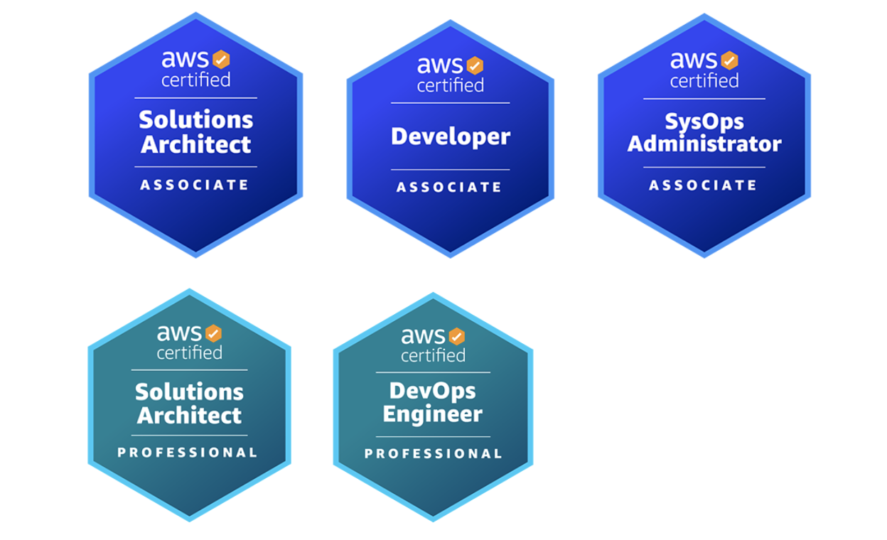 AWS Associate and Professional Certification Jobs