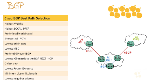 Networking Basics: What is Border Gateway Protocol? picture: D