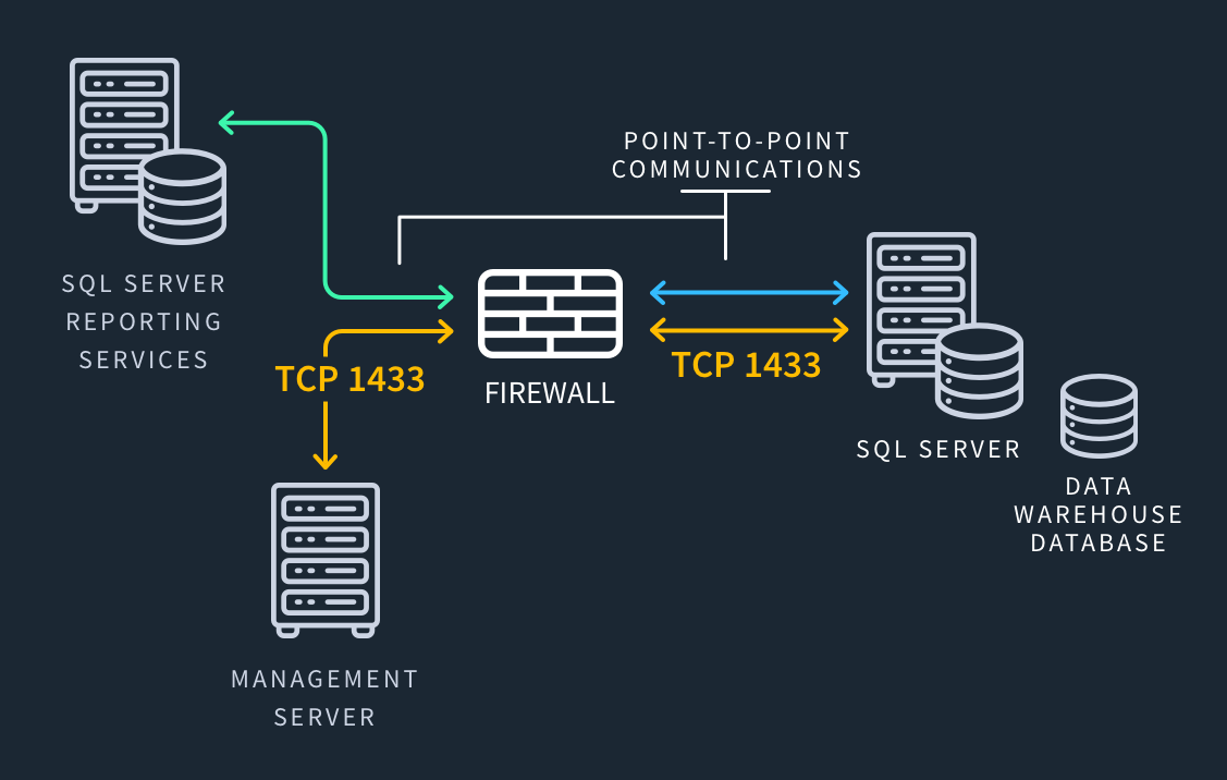 What-is-port-1433-diagram