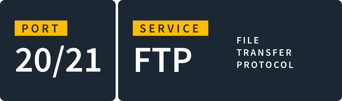 What-is-port-20-and-21 Ports 20 and 21 are dedicated to the File Transfer Protocol (FTP), which you configure to allow users to upload and download files to and from a remote server.