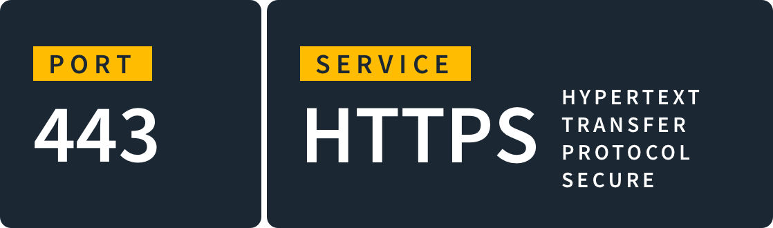 What-is-port-443 What-is-port-443