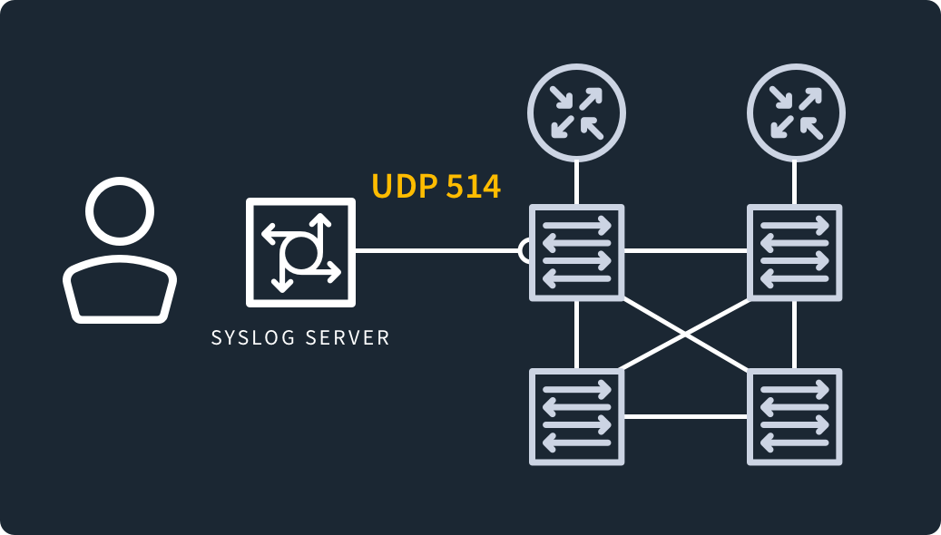 What-is-Port-514-diagram