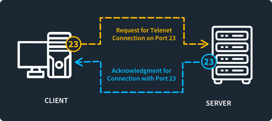 What-is-TCP-Port-23-Diagram